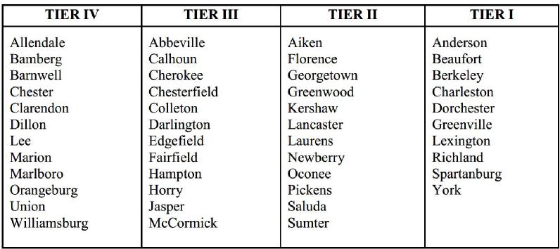 client alert table